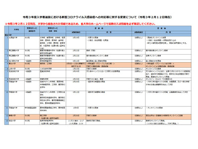 【大学受験2021】コロナ対応、入試変更点まとめ…2/12時点 画像