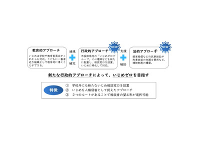 河内長野市がいじめ対策条例制定、心理師配置の専門窓口を新設 画像