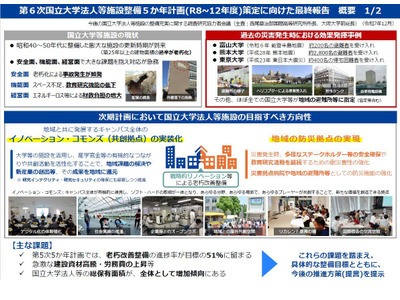 老朽化ピーク迎える国立大の施設…次期5か年計画は「知のインフラ」強化 画像