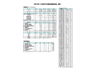 文部科学大臣優秀教職員表彰、2025年度は827名・57組織表彰 画像