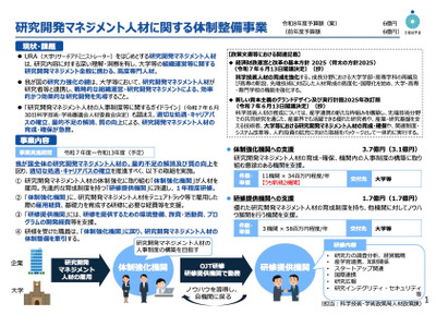 研究開発マネジメント人材体制整備事業、26年度の公募1-2月予定 画像
