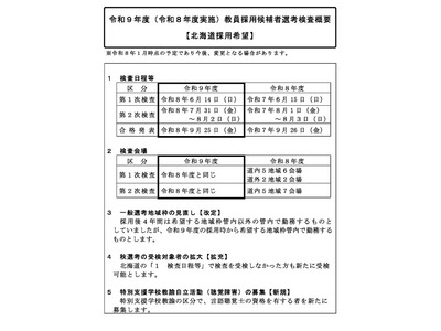 北海道の教員採用、変更点や日程を公表…1次6/14 画像
