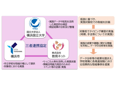 情報活用能力向上へ、横浜市ら3者が産学官連携協定 画像