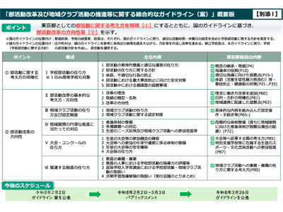 東京都「部活動改革」ガイドライン＆推進計画案への意見募集3/3まで 画像