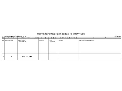 【大学受験2026】大阪歯科大大学院、口腔科学専攻を博士前期課程に再編…文科省 画像