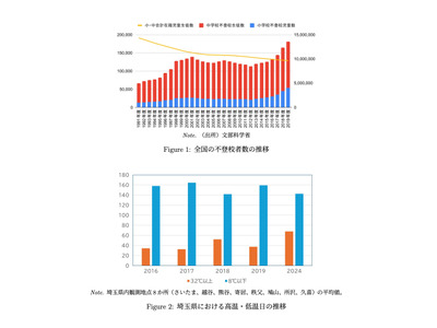 極端な気温で不登校増加…RIETIが有意な関連示唆 画像