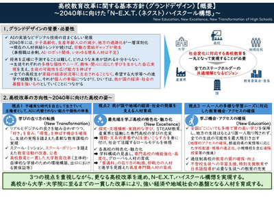 高校教育改革の基本方針「グランドデザイン」公表…文科省 画像