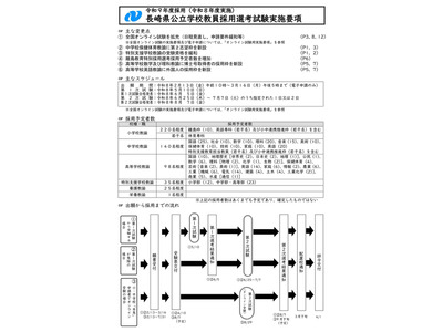 長崎県教採、実施要項発表…2027年度519人程度採用予定 画像