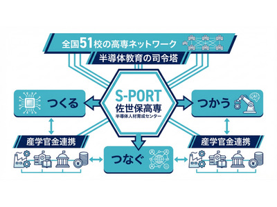佐世保高専、半導体教育拠点「S-PORT」新設…全51高専を牽引 画像
