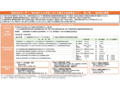 公立学校の働き方改革、教員職員の残業目標値追加…熊本 画像
