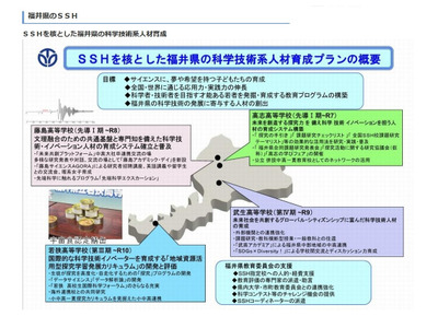 福井県、SSHコーディネーター1名程度を募集 画像