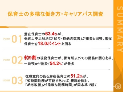 潜在保育士の半数が「短時間勤務なら復職検討」課題は給与・待遇 画像