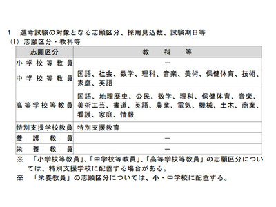 埼玉県の教員採用、実施計画概要を発表…1,660人を採用見込 画像