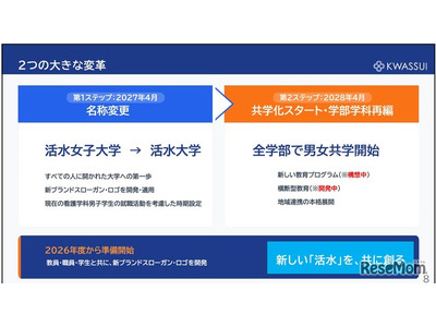 【大学受験】活水女子大、校名変更＆共学化へ…大学改革 画像