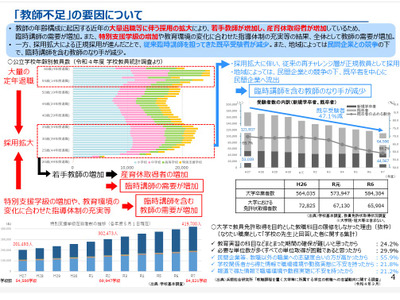 「教師不足」3,827人、4年で倍増…文科省実態調査 画像