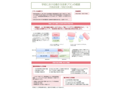 青森県、新「働き方改革プラン」策定…時間外月80時間超の教員ゼロへ 画像