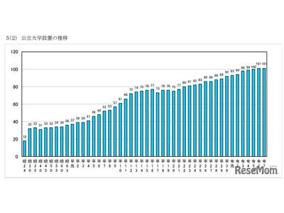 公立大学協会、101校の学生数や経費「公立大学便覧」公開 画像