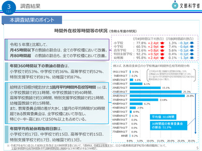 教師の残業が全校種で改善、月45時間以下の小学校教諭77％ 画像