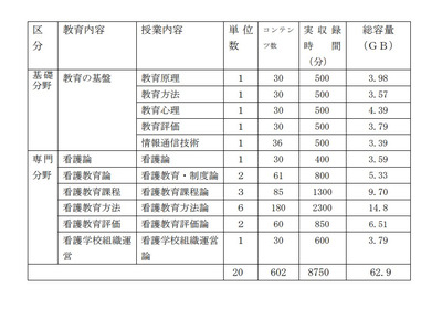 厚労省、看護教員養成eラーニング実施者を公募…上限873万円 画像