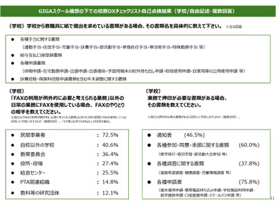 押印91％とFAX72％が日常業務で継続、文科省DX調査 画像