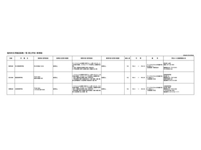 千葉県、県立高校3校の事務職員を募集（3/9時点） 画像