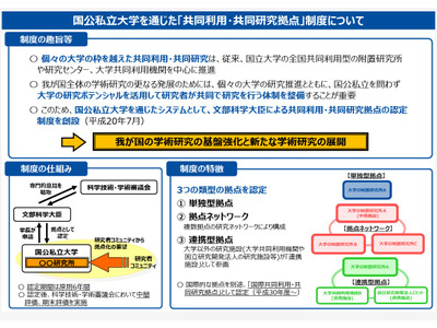共同利用・共同研究6拠点の期末評価、明治大が最高評価 画像