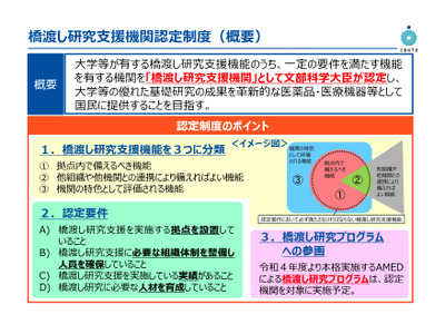 文科省、橋渡し研究支援機関を公募…説明会4/14 画像