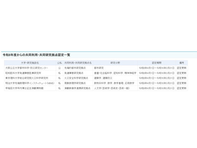 26年度からの共同利用・共同研究拠点…早稲田大など5大学が認定更新 画像