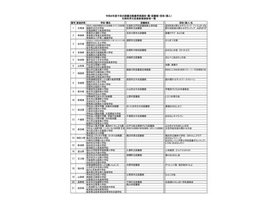 文科省、読書活動優秀実践校…小学校67校など全249件を表彰 画像