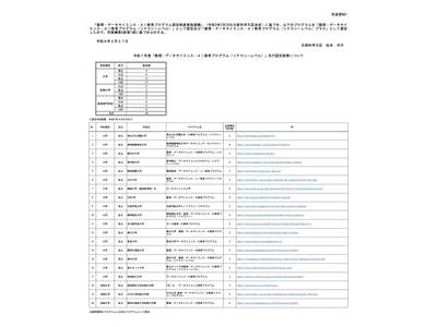 数理・DS・AI教育プログラム、先行認定で48件新規認定…文科省 画像