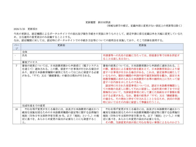 認定日本語教育機関の手引き更新…ポータルサイトでの手続きに対応 画像
