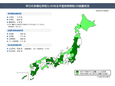 「学びの多様化学校」全国84校に、4月開校は25校…文科省 画像