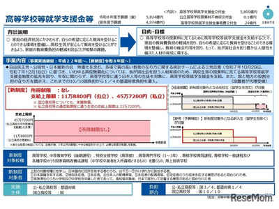 高校無償化の改正法成立、私立も所得制限を撤廃 画像