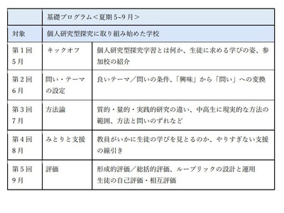 東大、探究学習の指導を支援…26年度教員研修15校を募集 画像