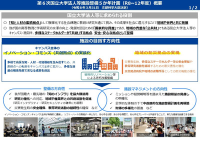 国立大学法人の施設整備、第6次計画策定…文科省 画像