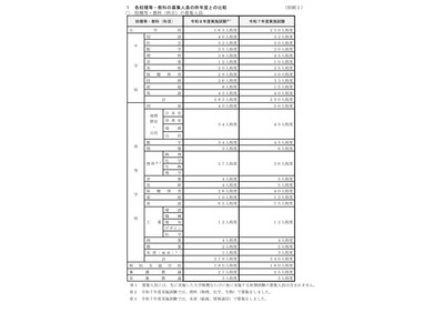 神奈川県教員採用、小中高など930人募集…1次試験7/5 画像