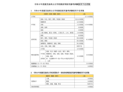 鹿児島県の2027年度教員採用、519人程度募集…1次試験6/14 画像