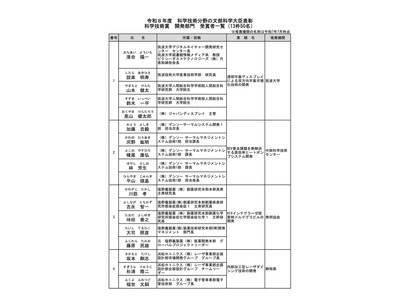 落合陽一氏ら科学技術賞を受賞、文科大臣表彰決定…表彰式4/15 画像
