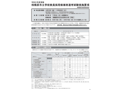 相模原市、教員採用試験の実施要項公開…説明会4/18 画像