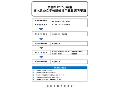 栃木県の教員採用、選考要項公開…1次試験7/5 画像