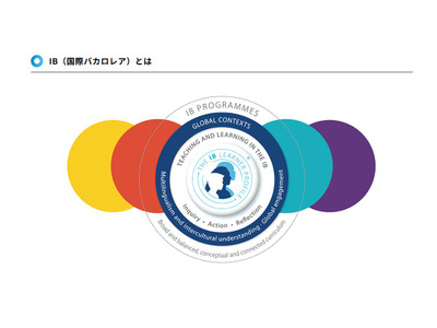 IBとは【教育業界 最新用語集】 画像