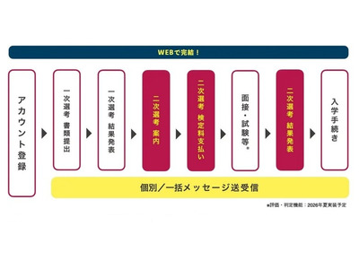 大学入試システム「TAO」二段階選抜機能を追加 画像