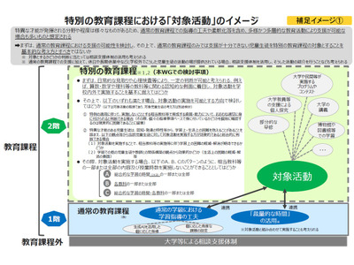 特異な才能もつ小中学生は大学で受講可に…文科省が骨子案 画像