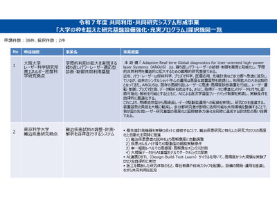 文科省「研究基盤設備強化・充実プログラム」阪大と科学大を採択 画像
