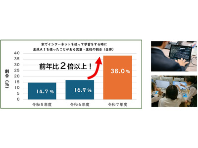 東京都、家庭学習の生成AI利用率38％に倍増…ネット交流の安全課題も 画像