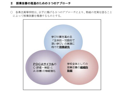 大分県立高の授業改善実施要領を公表「密度の濃い授業」実現へ 画像
