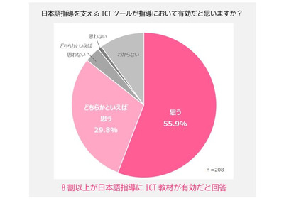 日本語指導、教員の8割超が「ICT有効」と回答…すららネット調査 画像