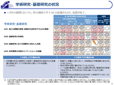 日本の基礎研究力に危機感、国際的地位が大幅低下…NISTEP定点調査2025 画像