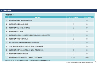 大学の研究力強化へ、戦略的裁量経費を調査分析 画像