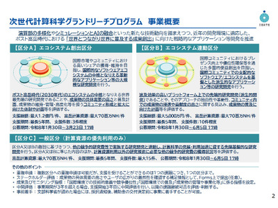 次世代計算科学グランドリーチプログラム、区分D公募開始…5/12説明会 画像